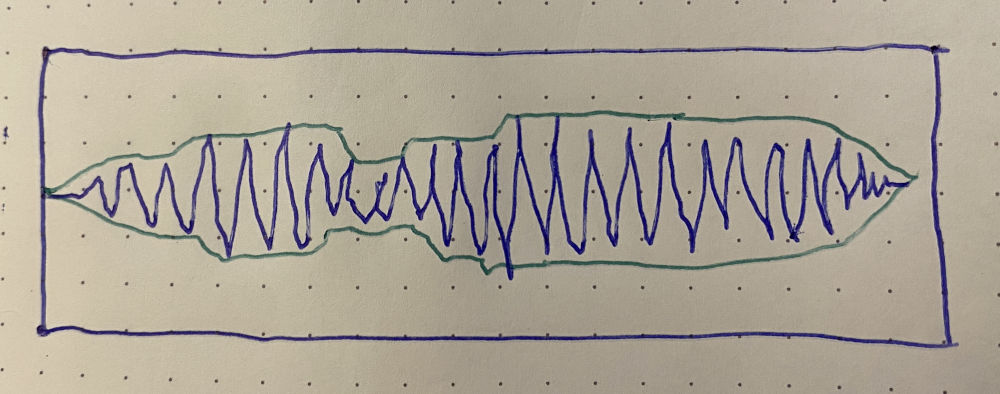 Drawing of a compressed soundwave, with a green border around it that shows the wave has been squished