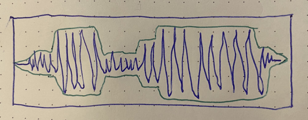 Drawing of a soundwave, with a green border around it to visulize what range of volumes in it